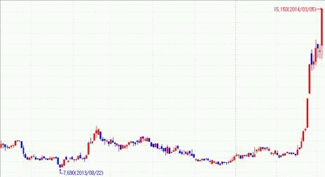 2017년 첫 주식 | 인스티즈