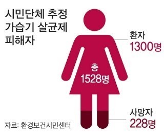 [살인기업옥시] 한국인이라면 반드시 불매해야할 옥시 제품 목록 | 인스티즈