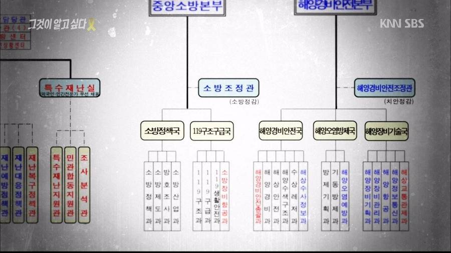 세월호 사건 후 보고 체계... | 인스티즈