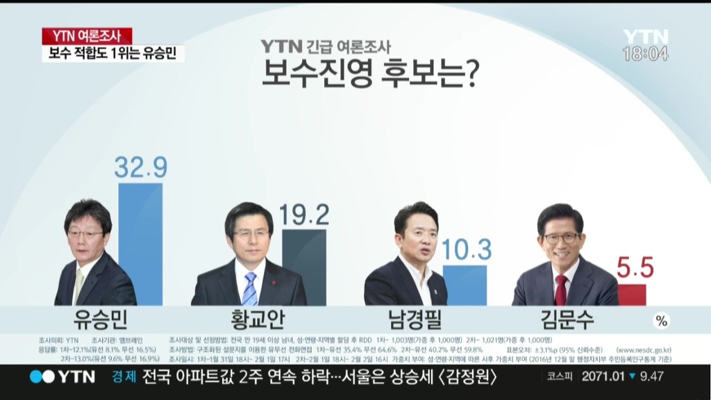 YTN-엠브레인 대선주자 긴급 여론조사 | 인스티즈