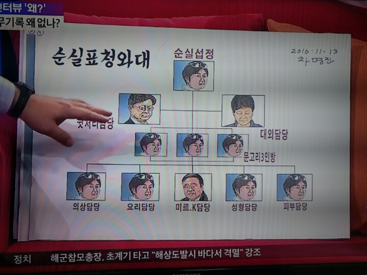 TV 조선 순실표 청와대.jpg | 인스티즈