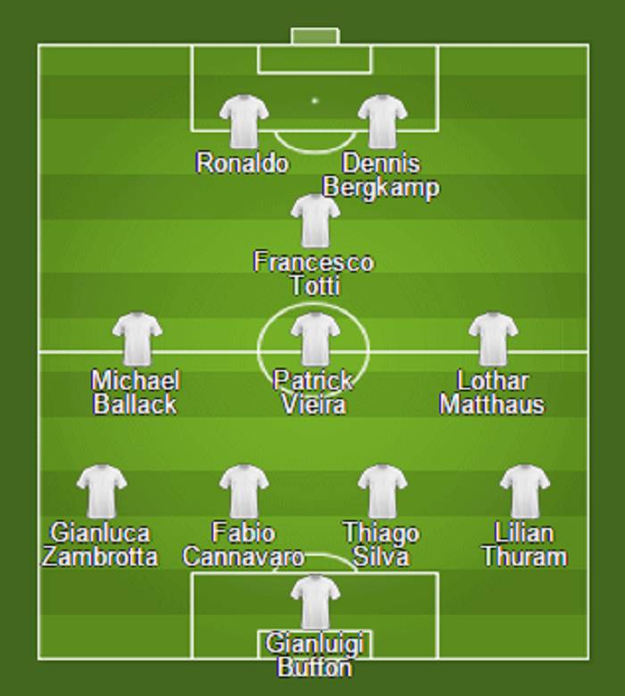 챔피언스리그 트로피가 없는 선수 베스트 | 인스티즈