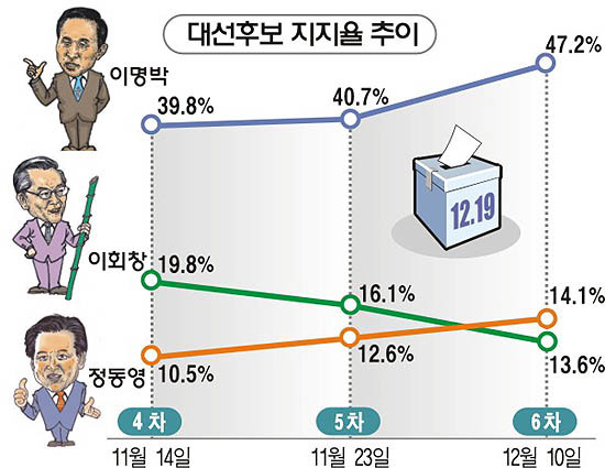 07 시즌 이명박 vs 17 시즌 문재인.jpg | 인스티즈