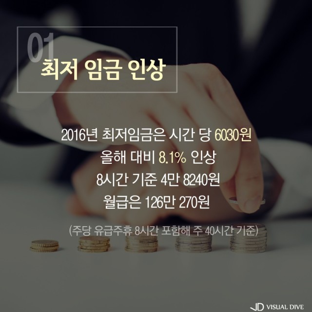 2016 새해에 달라지는 주요 정책7개 | 인스티즈