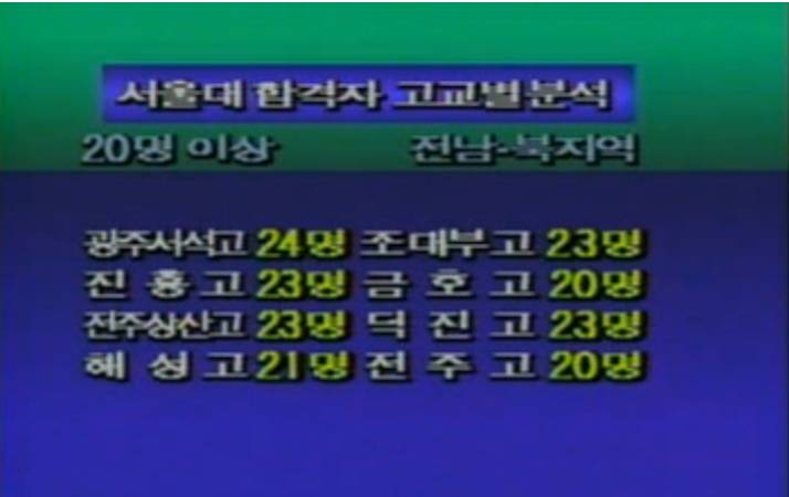 88학년도 서울대 합격자 20명 이상 배출한 고교들 | 인스티즈