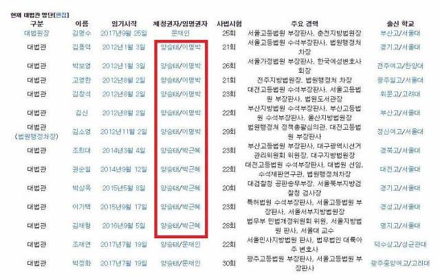 문대통령을 끝까지 믿고 지지하는 이유 | 인스티즈