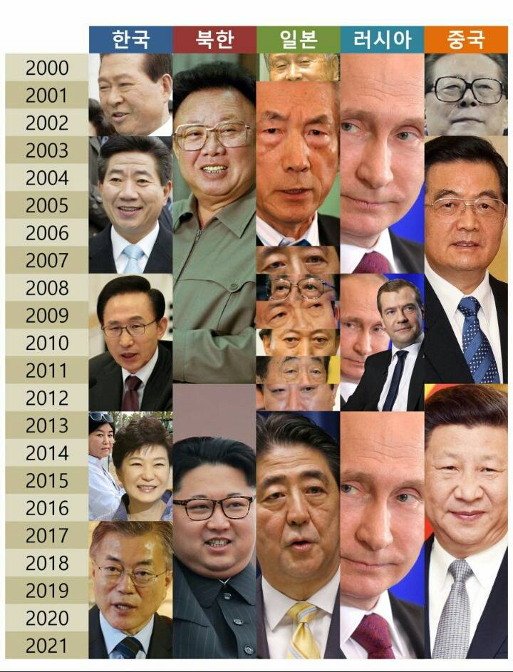 21세기 동북아 나라별 지도자 변천사 | 인스티즈