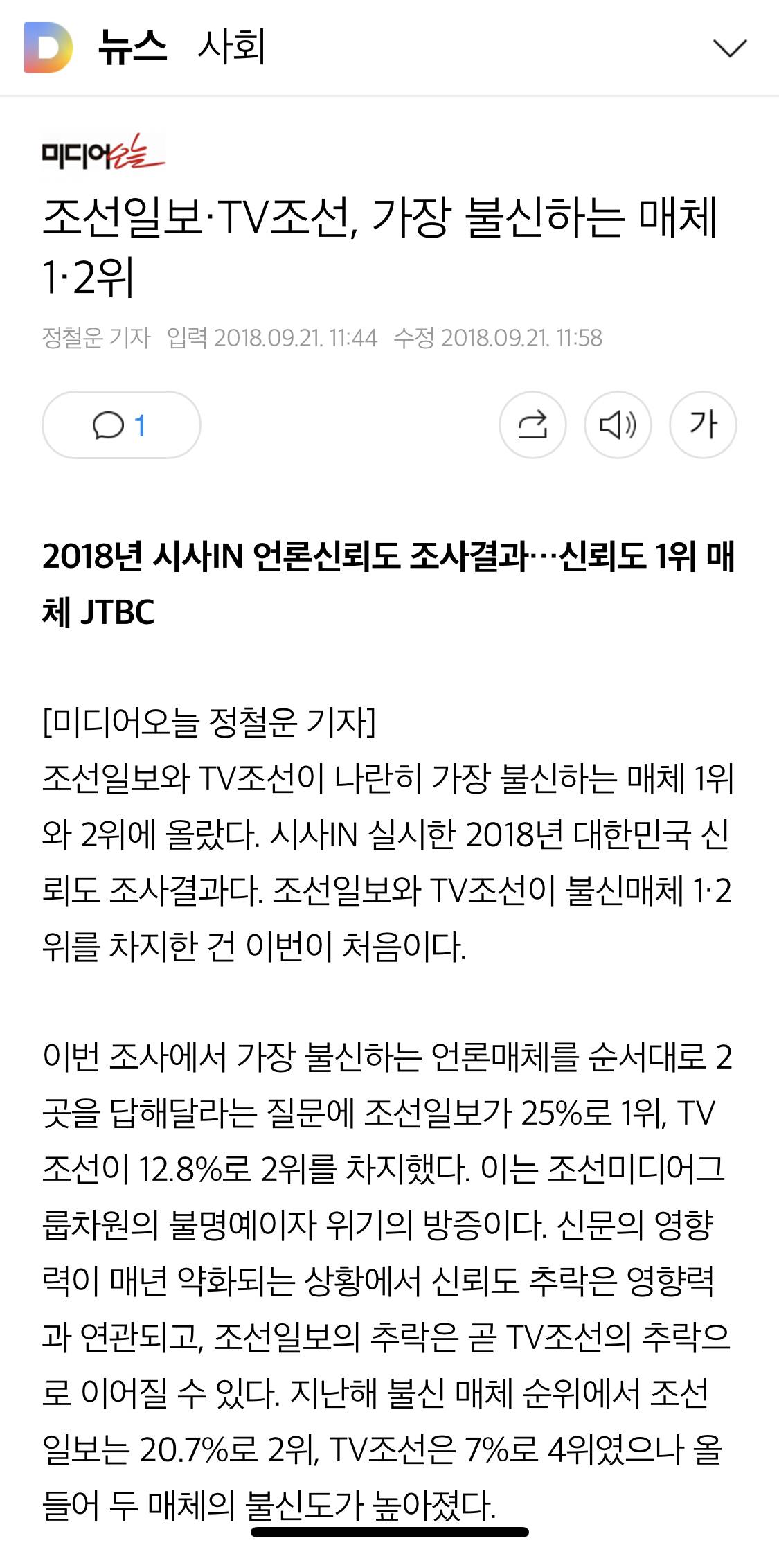 조선일보·TV조선, 가장 불신하는 매체 1·2위.gisa | 인스티즈
