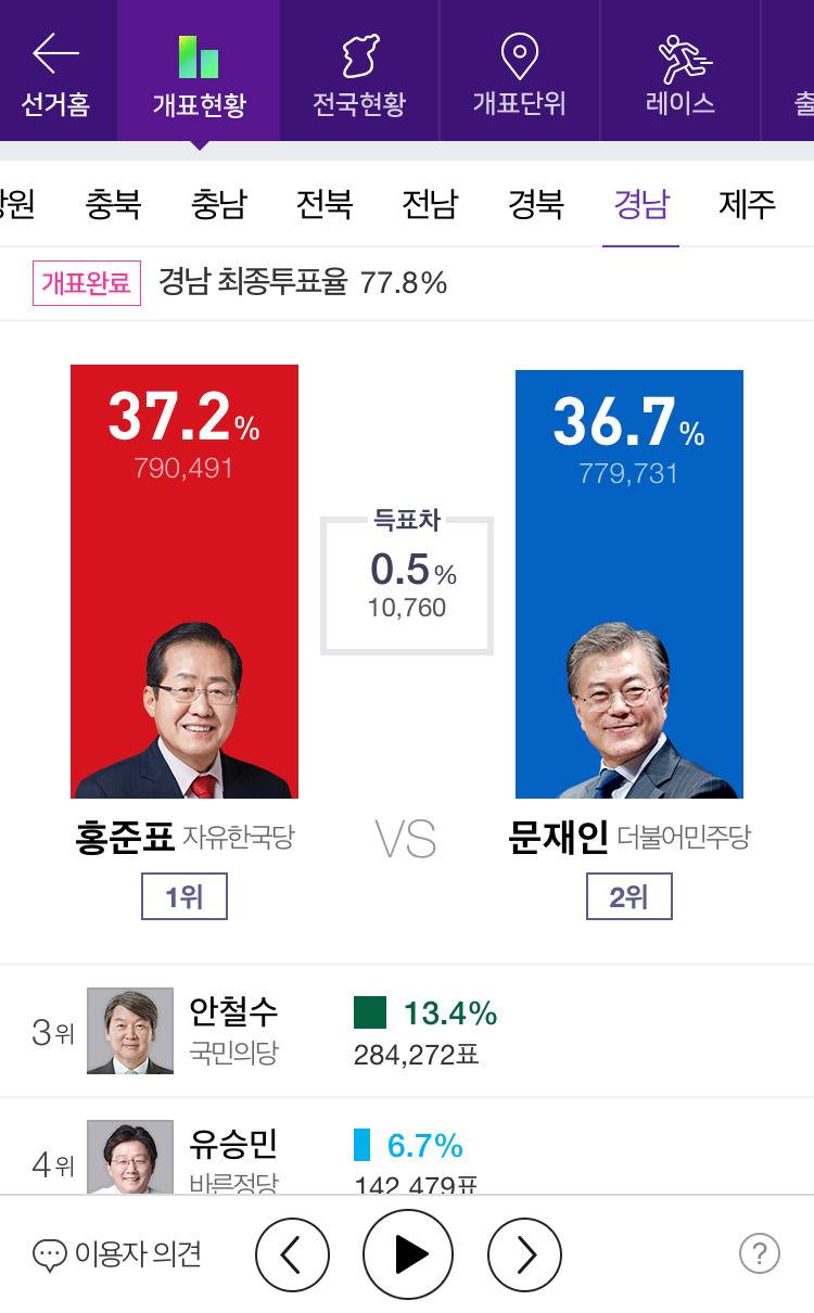 제 19대 대통령 선거 전국 개표 완료 | 인스티즈