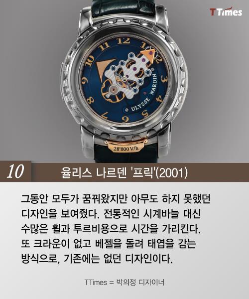 시계의 역사를 바꾼 10개의 시계 | 인스티즈