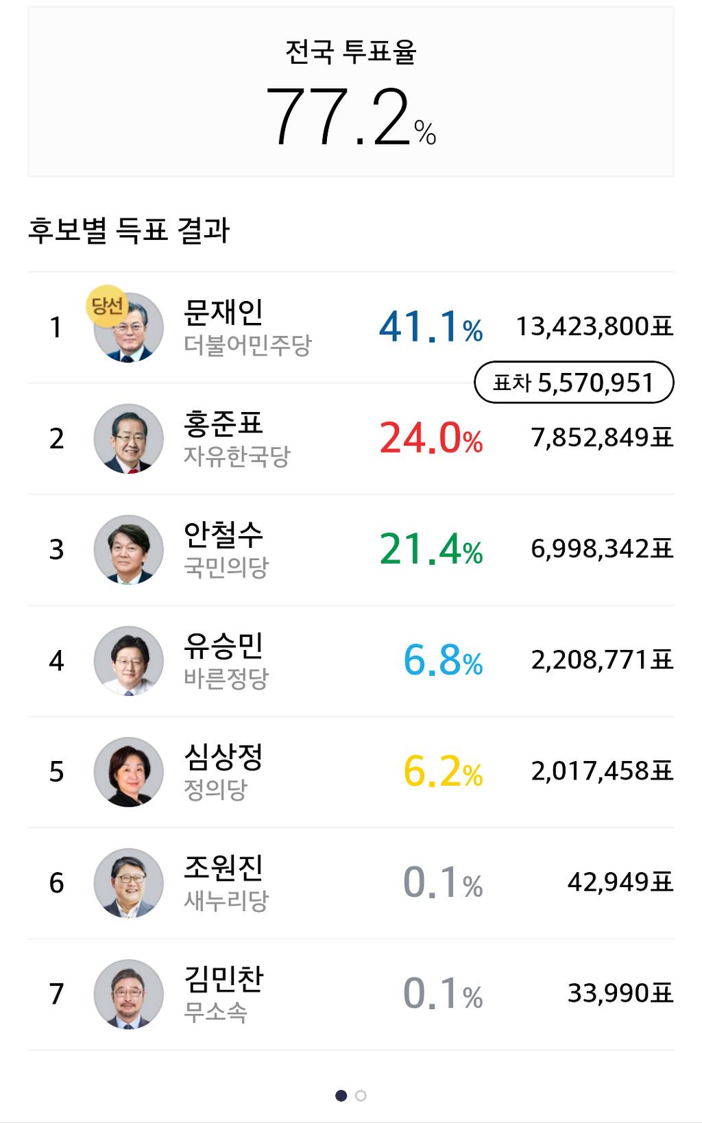 자유한국당이 막 나가는 이유 | 인스티즈