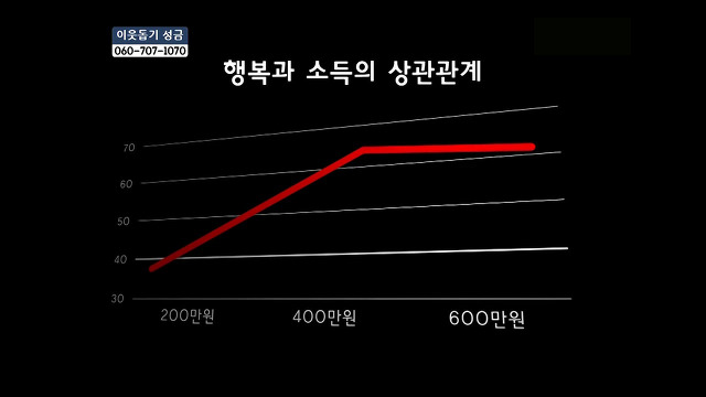 당신들의 행복에 대한 기준은 무엇인가요?.jpg | 인스티즈