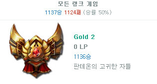 [LOL] 한국에서 가장 많은 솔로랭크 게임을 한 유저는 누구일까? | 인스티즈