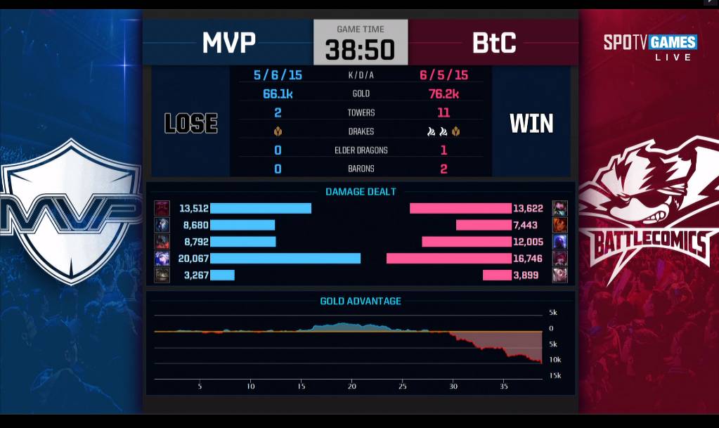 [LOL] 2019 롤챔스 스프링시즌 승강전, 최종전(5판 3선승)"배틀코믹스 vs MVP"- 2세트 결과 | 인스티즈