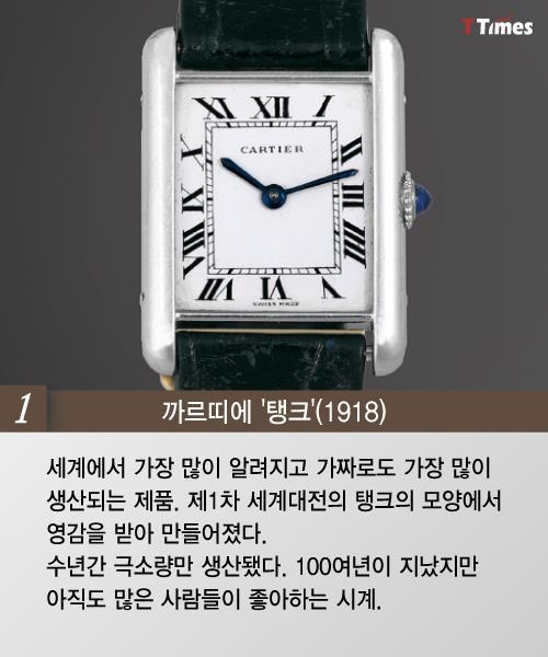 시계의 역사를 바꾼 10개의 시계 | 인스티즈