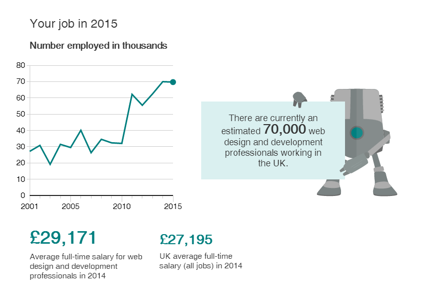 BBC에서 내직업을 입력하면 20년안에 사라질지 여부를 알려준대!(로봇대체) | 인스티즈