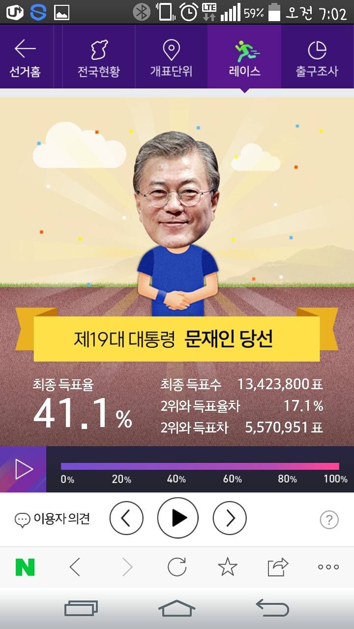 문재인 대통령 2위와 득표차 | 인스티즈