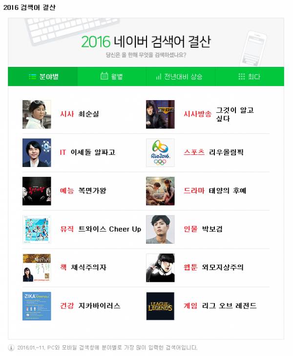 2016 네이버 검색어 결산.jpg | 인스티즈