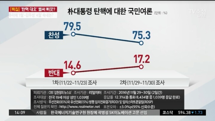 박대통령 탄핵에 대한 국민여론 | 인스티즈