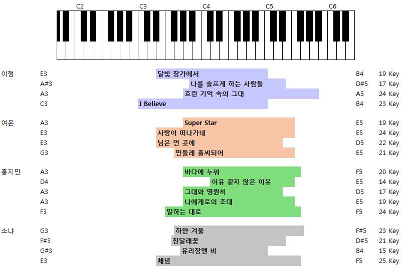 주관적으로 생각하는 경연 밸런스 최강자 음악대장 하현우 | 인스티즈