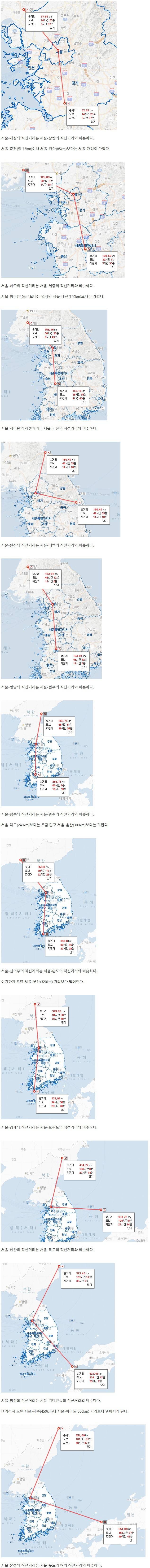 북한의 도시들은 서울에서 얼마나 멀까 | 인스티즈