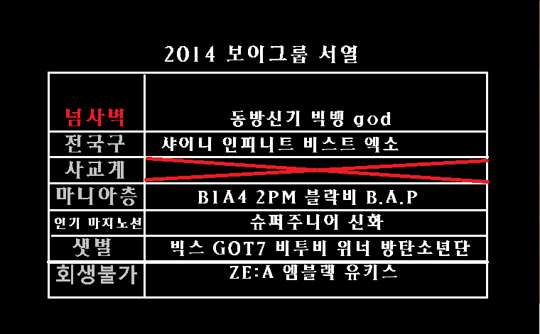 2014 최신 남자아이돌 서열 | 인스티즈