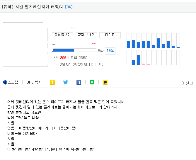 전자렌지가 터진 루리인.jpg | 인스티즈