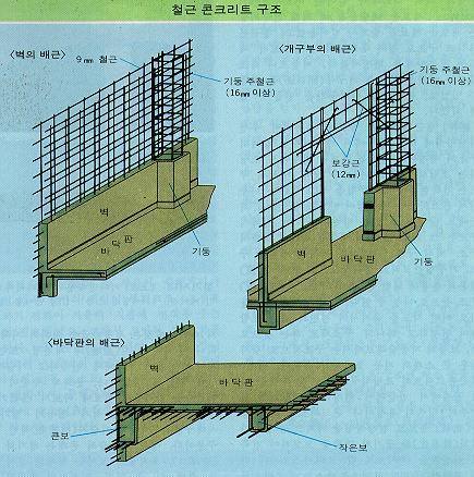신이 공학계에 내린 선물 | 인스티즈