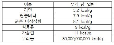 다이어트 때 피해야 하는 것들 | 인스티즈