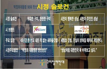 구미 성남시 2016비교 | 인스티즈