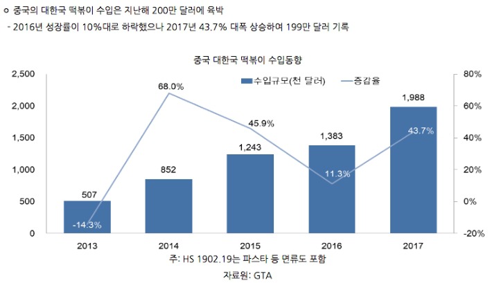 중국에서 폭발적인 인기를 끄는 떡볶이.jpg | 인스티즈