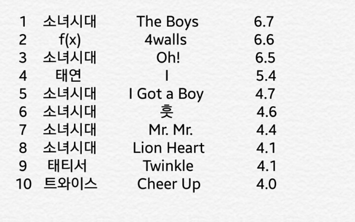 실시간 트와이스 초동 4만 돌파 | 인스티즈