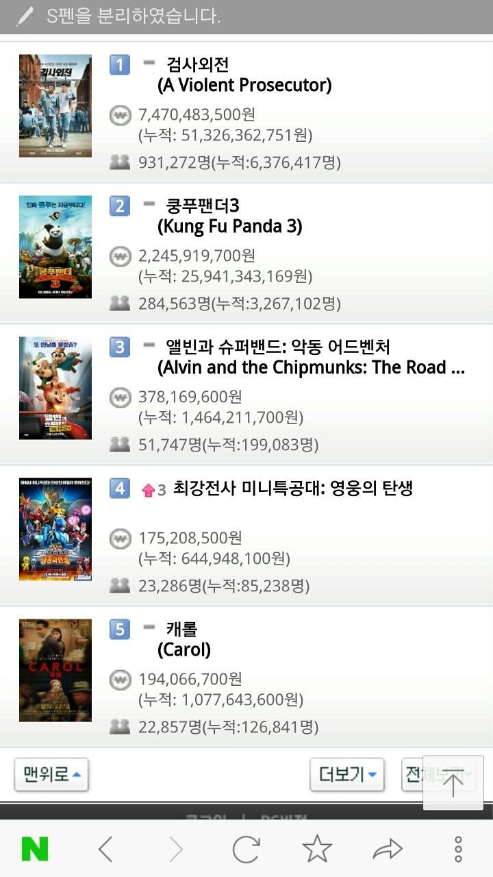 2월 10일 수요일 설연휴 마지막날 영화박스오피스.jpg | 인스티즈