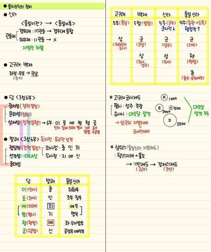 역대급 한국사 정리물 | 인스티즈