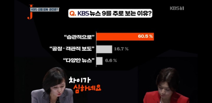 KBS뉴스9 보는이유 vs JTBC뉴스룸 보는이유 | 인스티즈