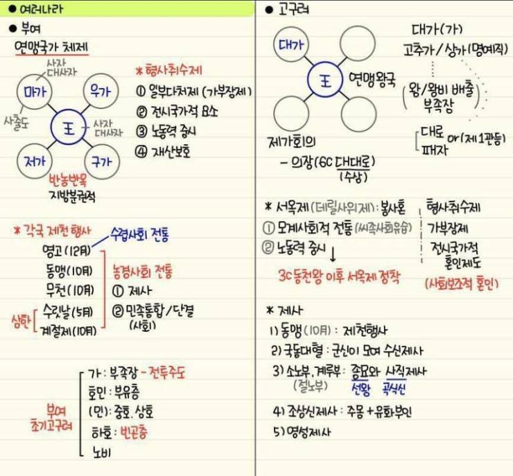 역대급 한국사 정리물 | 인스티즈