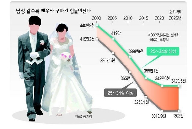 짚신도 다 짝이 있다고??? | 인스티즈
