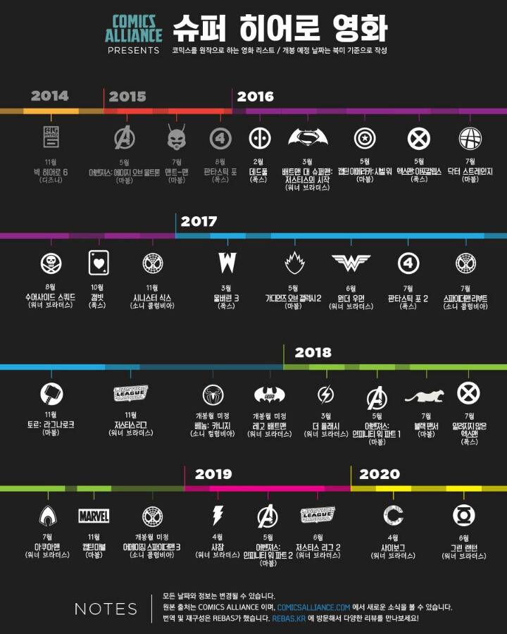 어벤져스4이후 DC가 마블 이길거 같다 VS 불가능 | 인스티즈