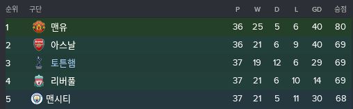 FM이 X같은 이유......ㅎ | 인스티즈