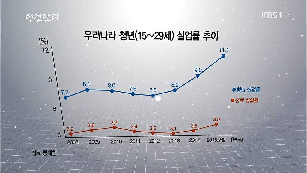 2018 한국 부동산 대 폭락 예언. 노스트라다무스 | 인스티즈