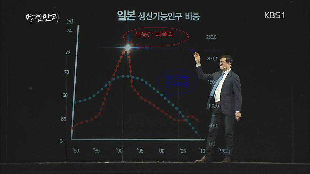 2018 한국 부동산 대 폭락 예언. 노스트라다무스 | 인스티즈