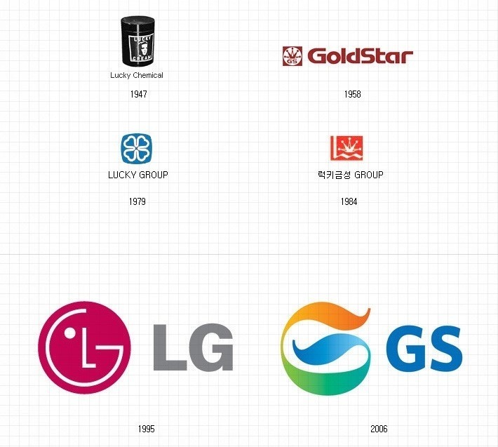 LG 로고 변천사 | 인스티즈