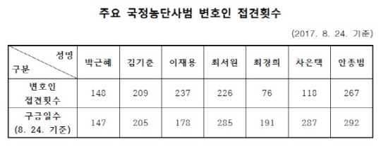 이니 하고 싶은거 다해~ 10.6~10.8(금~일) | 인스티즈