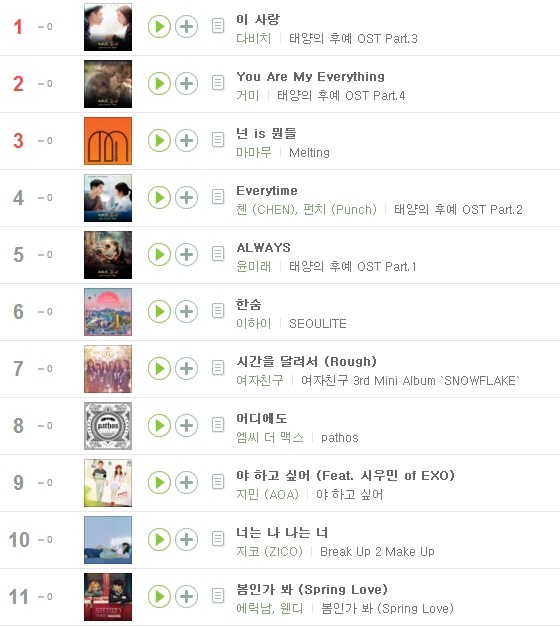 실시간 멜론차트 근황.................JPG | 인스티즈