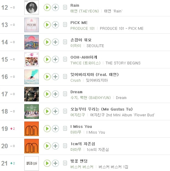 실시간 멜론차트 근황.................JPG | 인스티즈