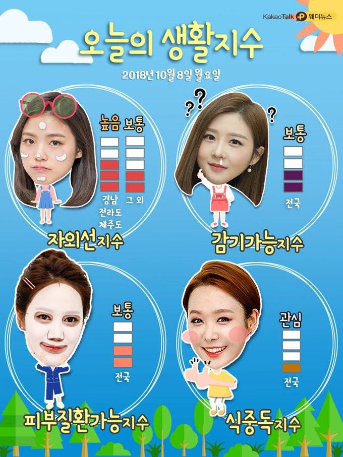 10.8.월.오늘의 날씨 | 인스티즈