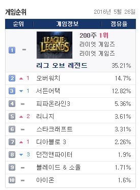 무너진 삼대장.JPG | 인스티즈