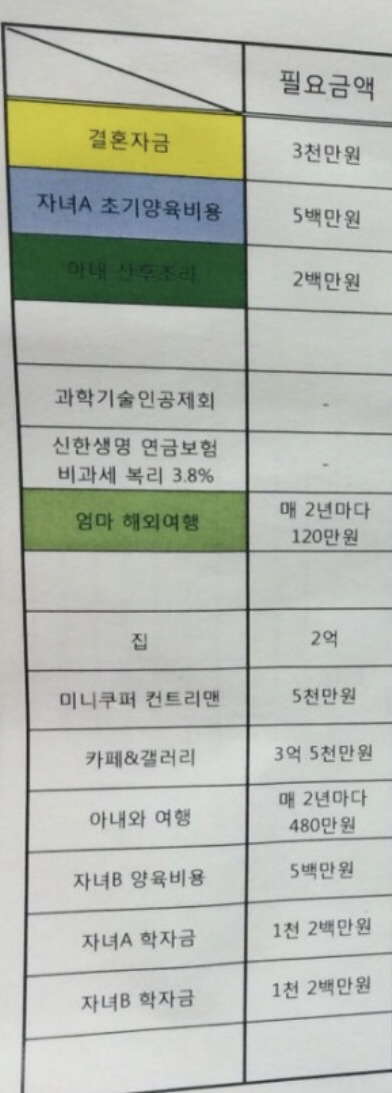 지난 5년간 치열하게 내 돈을 지켜왔던 기록들 | 인스티즈