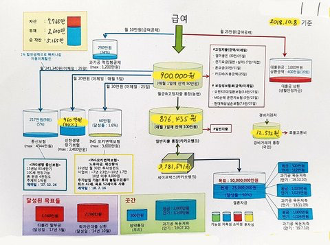 지난 5년간 치열하게 내 돈을 지켜왔던 기록들 | 인스티즈