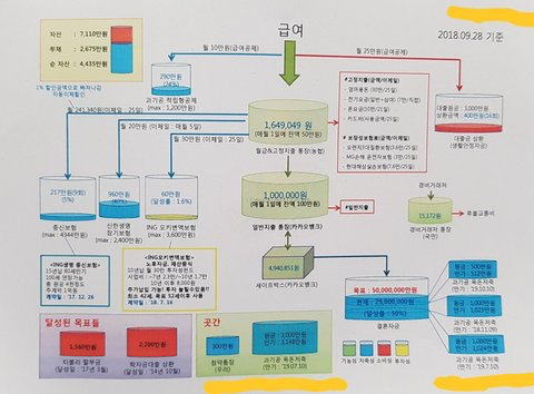 지난 5년간 치열하게 내 돈을 지켜왔던 기록들 | 인스티즈